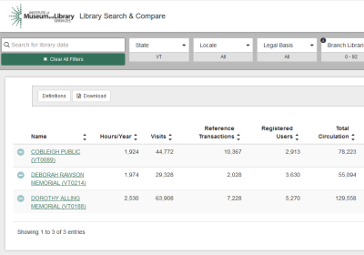 Screenshot of IMLS Search and Compare Tool.